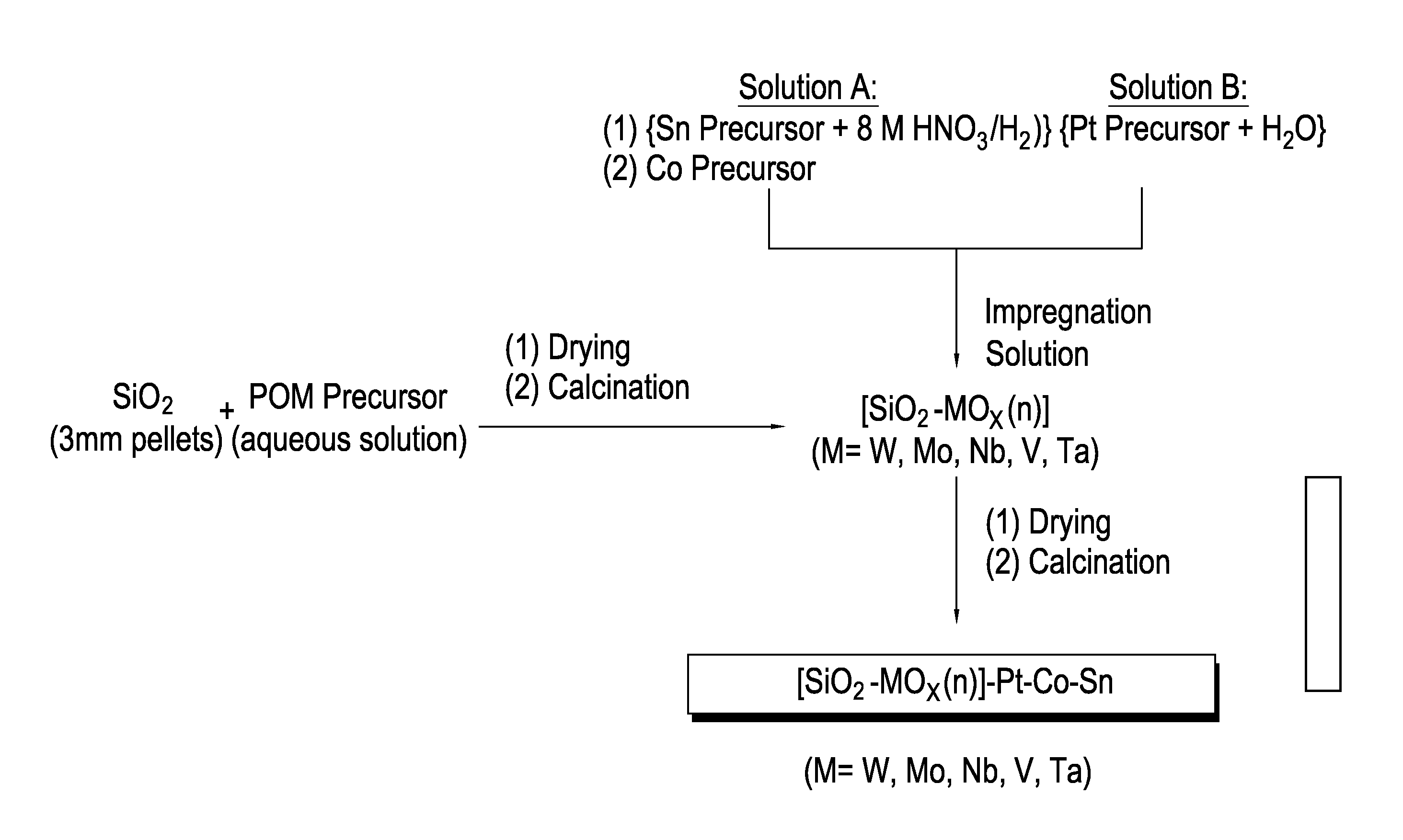 Hydrogenation Catalysts Prepared from Polyoxometalate Precursors and Process for Using Same to Produce Ethanol