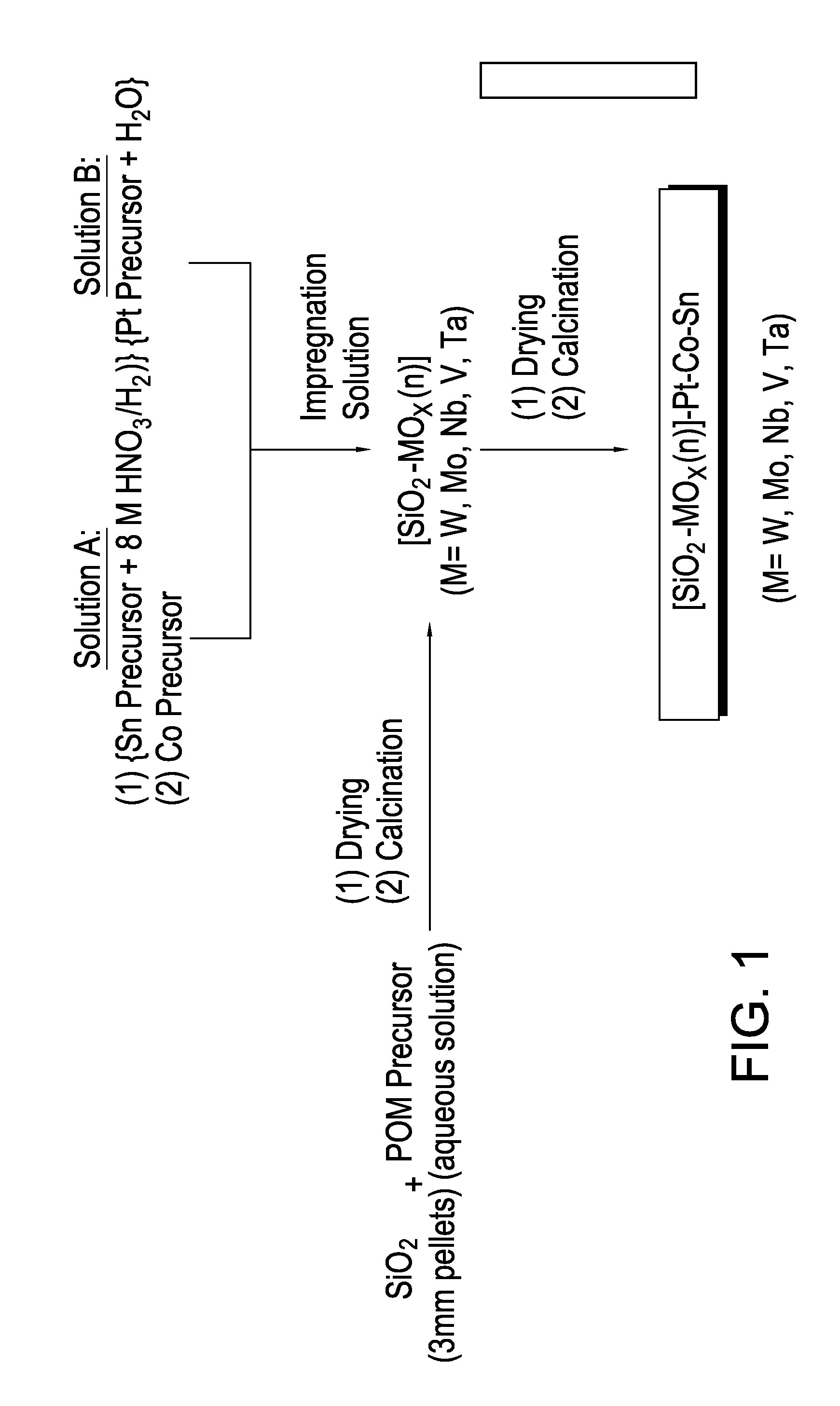 Hydrogenation Catalysts Prepared from Polyoxometalate Precursors and Process for Using Same to Produce Ethanol