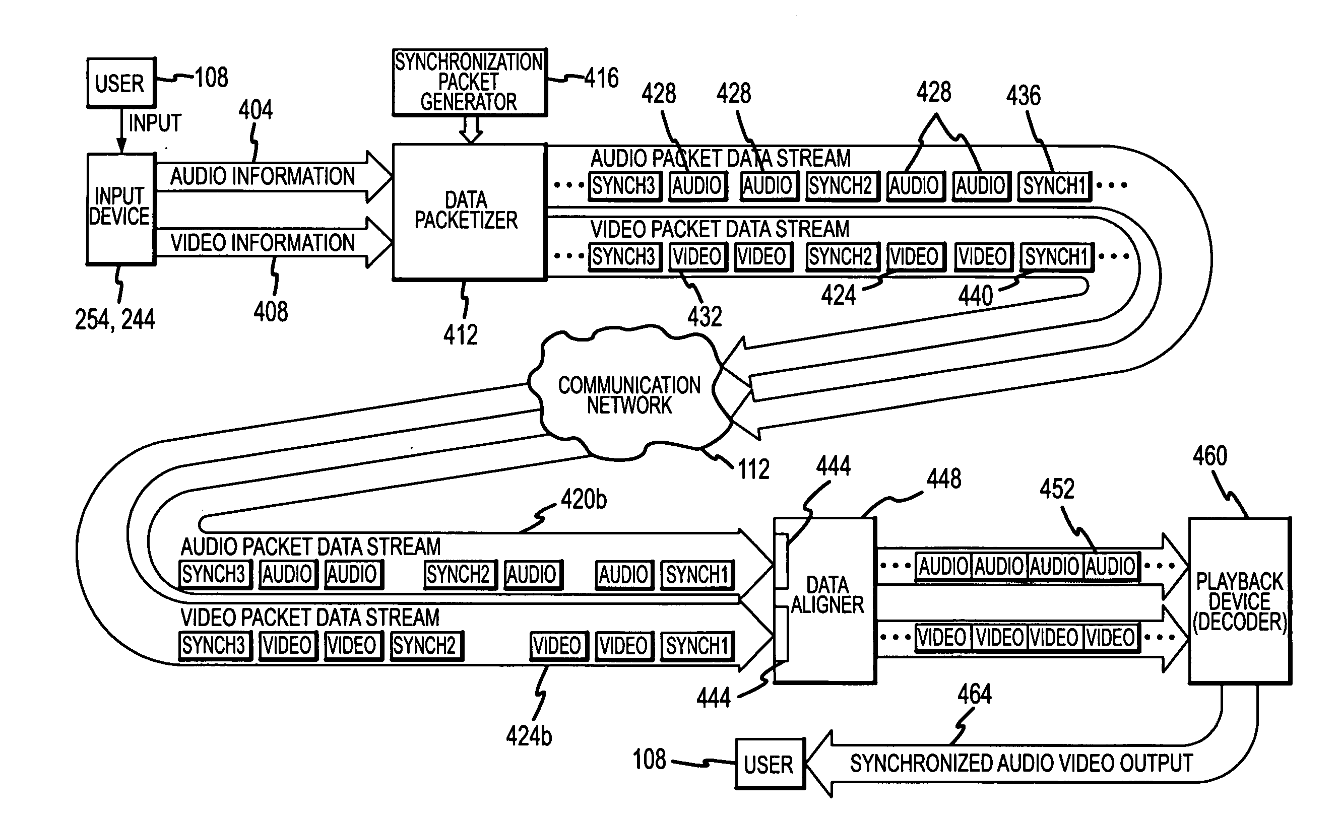 Synchronization watermarking in multimedia streams