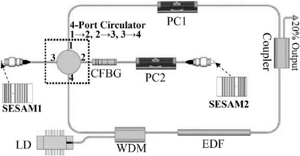 Dispersion compensation fiber-based dissipative soliton and soliton dual-wavelength laser