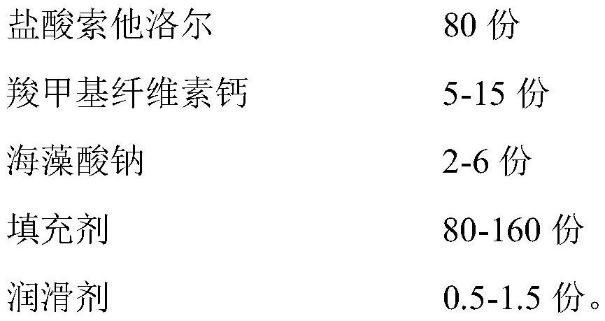 A kind of sotalol hydrochloride preparation