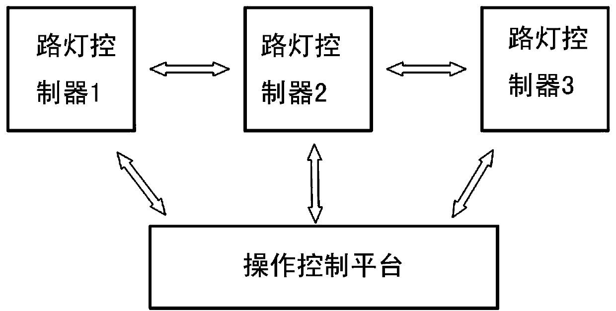 Intelligent road lamp management system