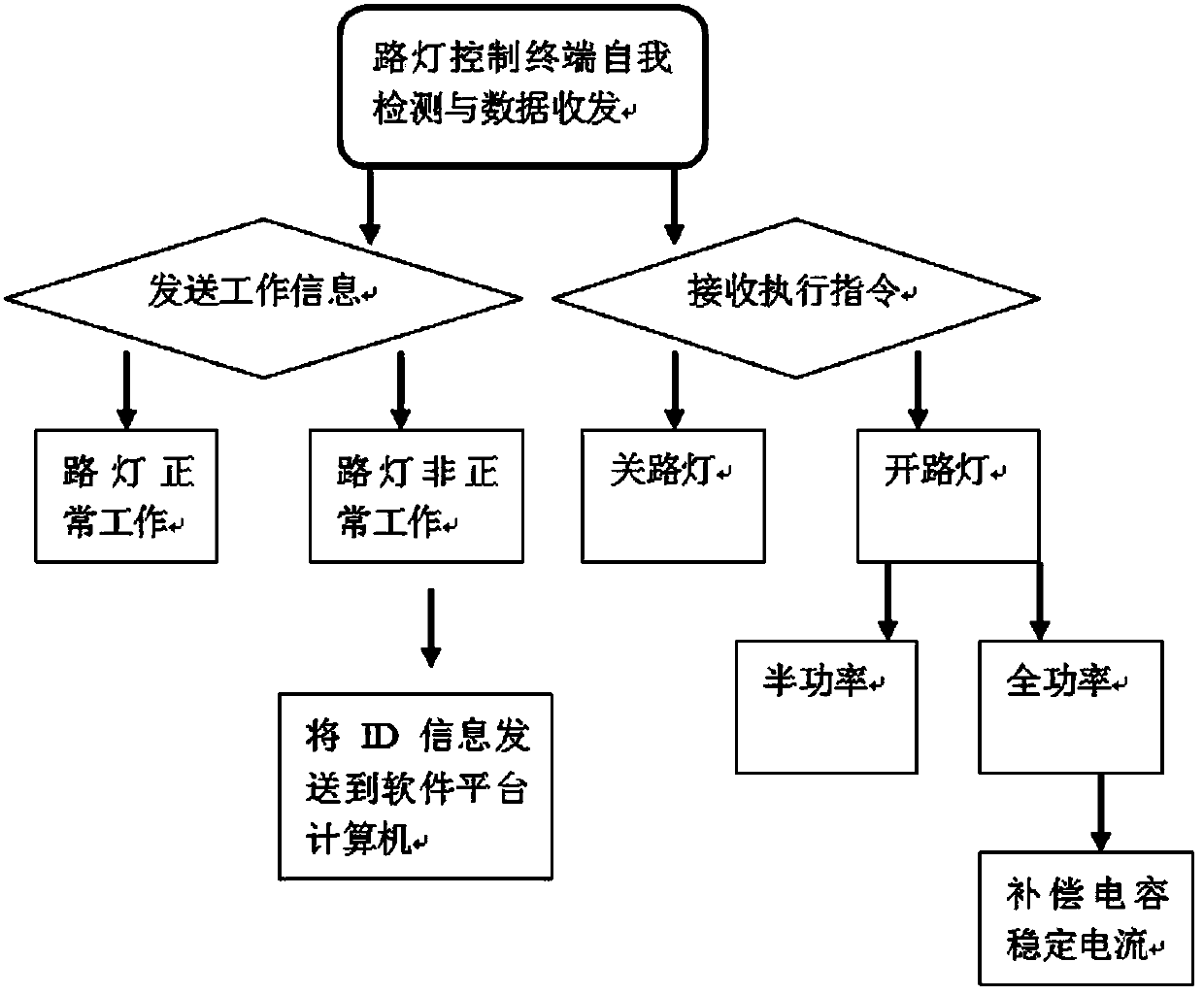 Intelligent road lamp management system