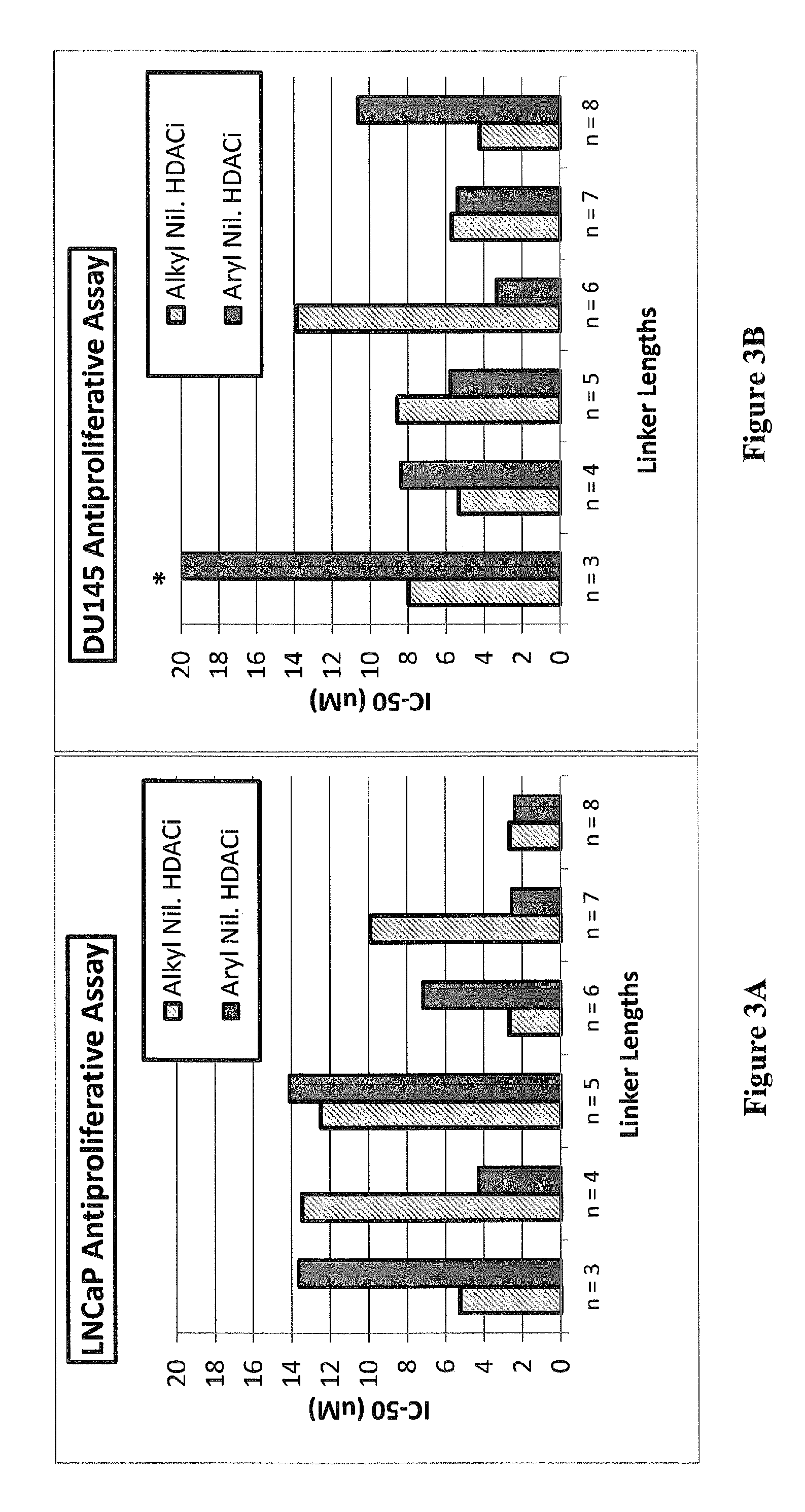 Histone deacetylase (HDAC) inhibitors targeting prostate tumors and methods of making and using thereof