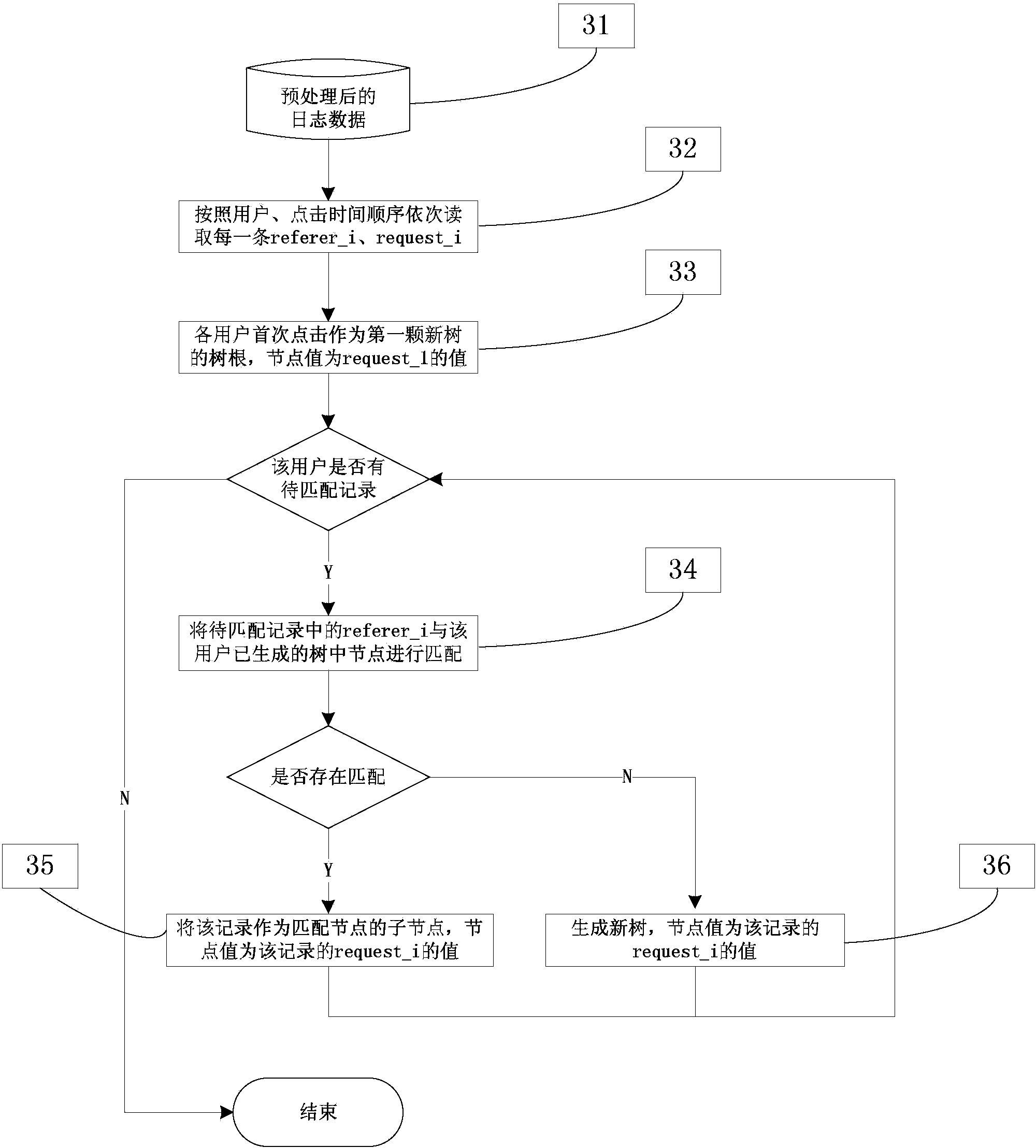 Analysis method and system for website user access path