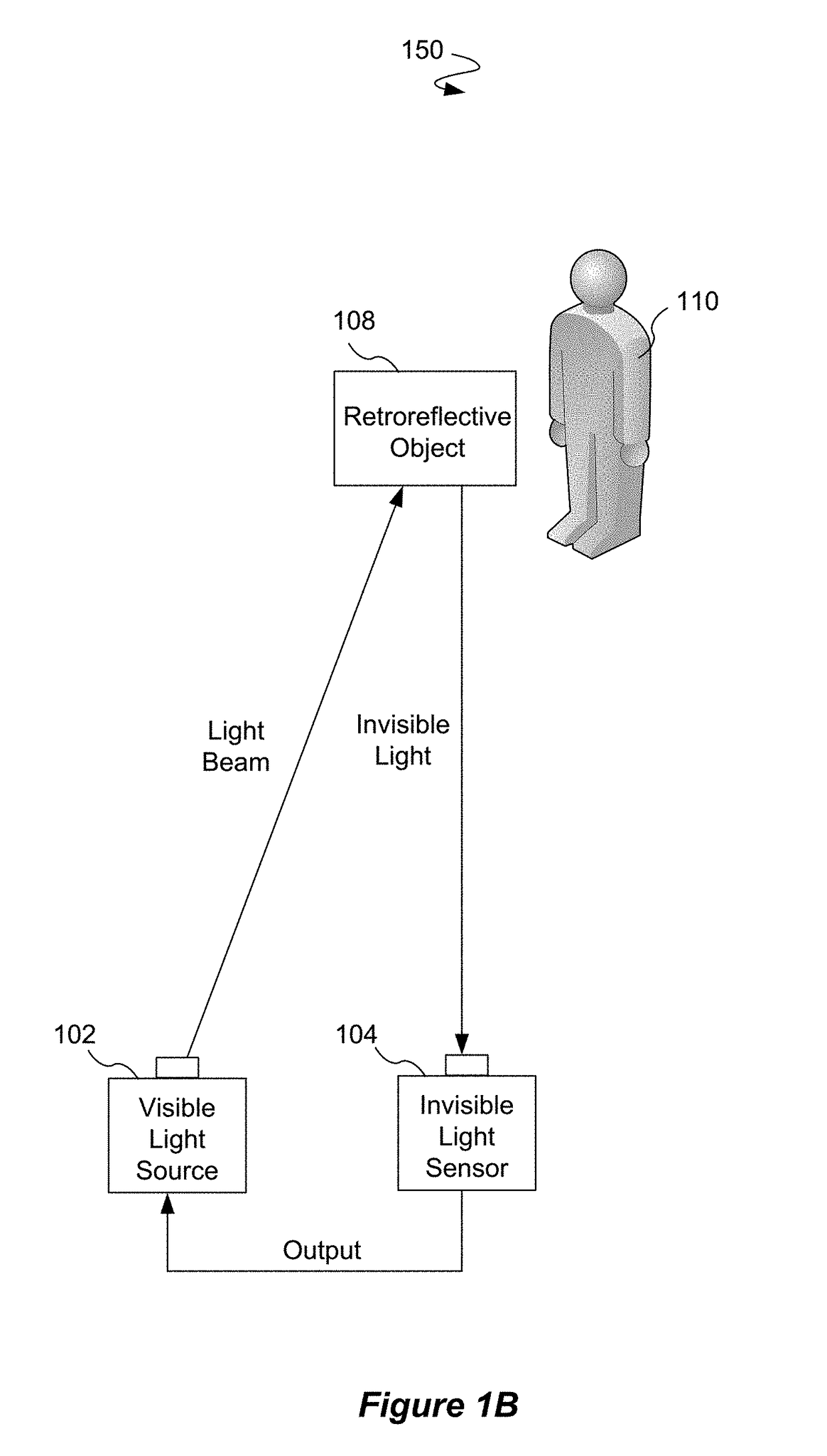 Audience interaction projection system