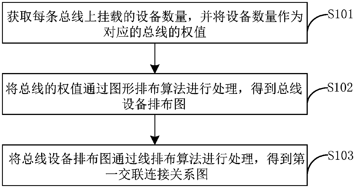 Method and device for automatic arrangement of cross-link graphs in industrial electronic systems