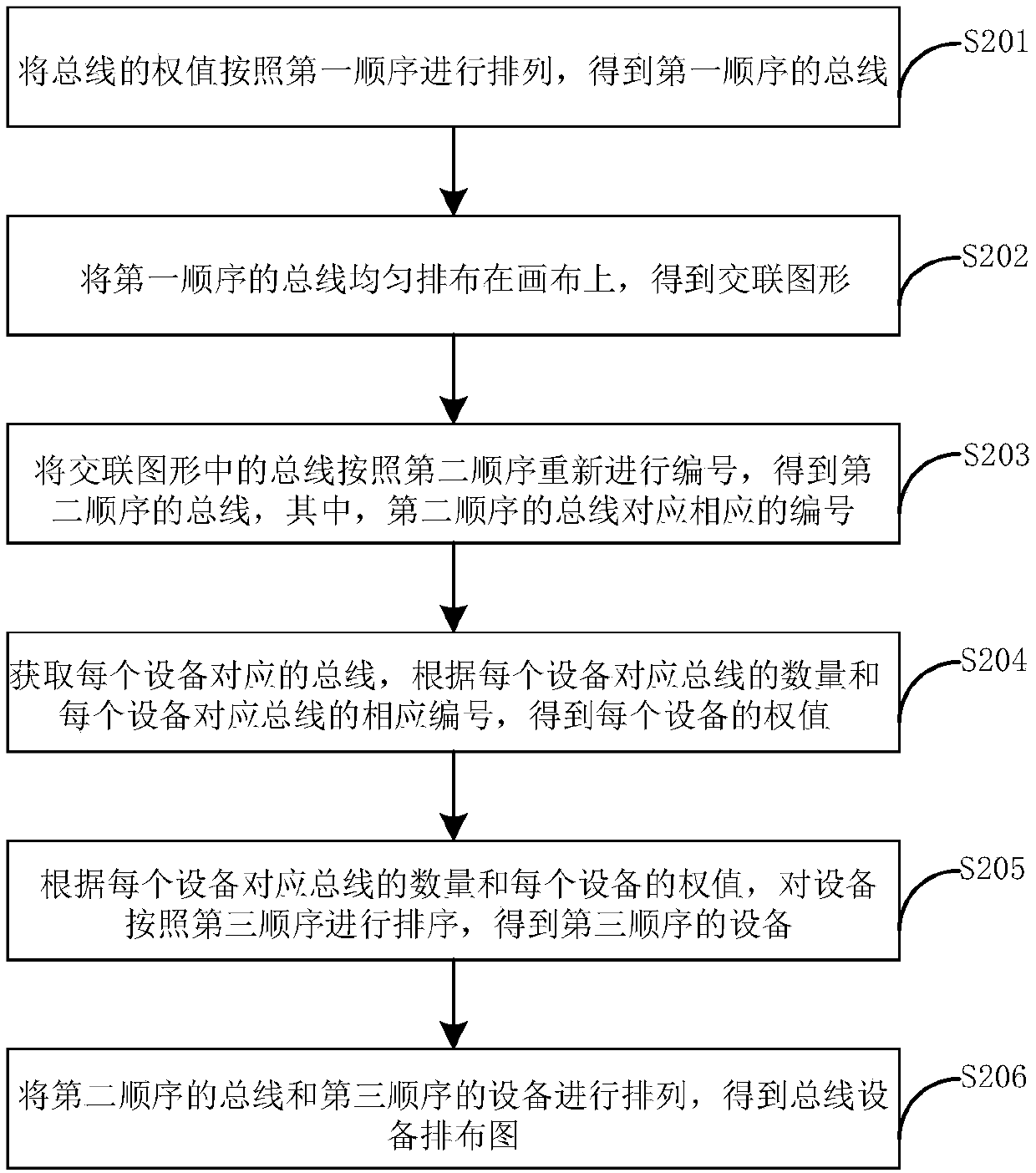 Method and device for automatic arrangement of cross-link graphs in industrial electronic systems