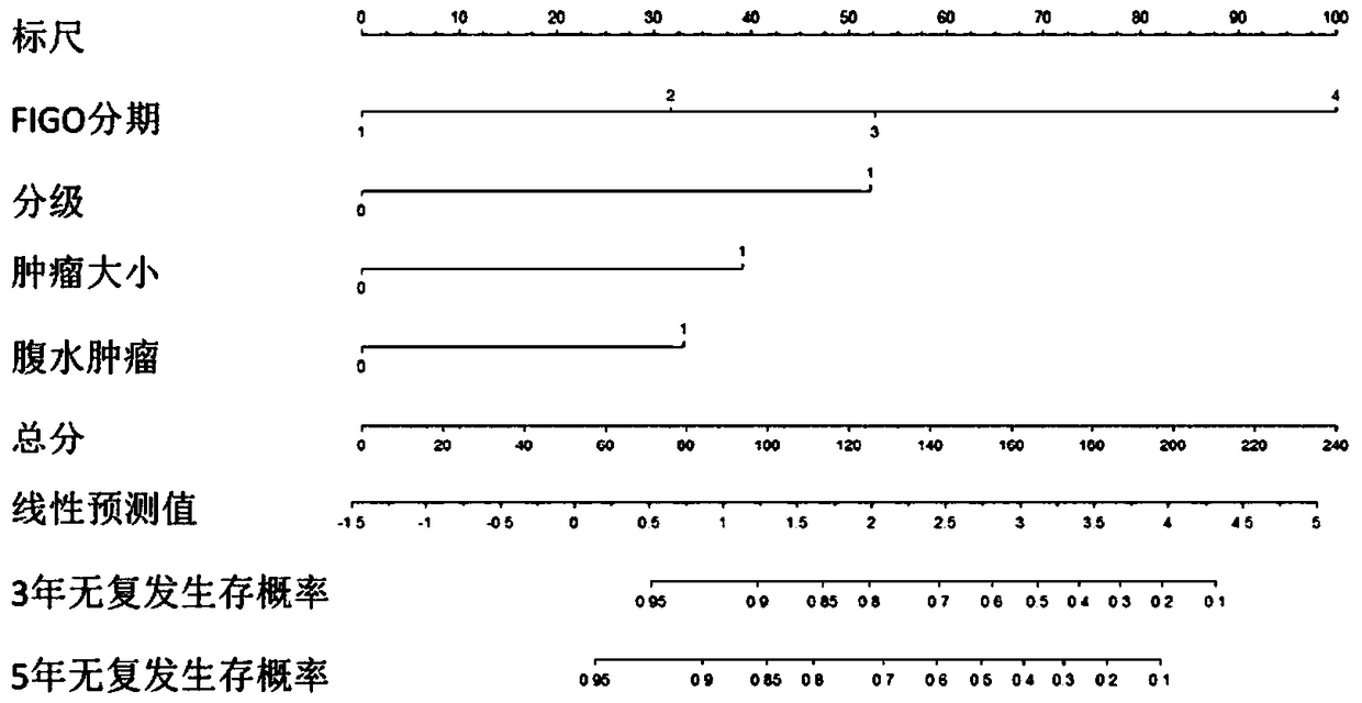 Kit for helping to determining recurrent risk of endometrial cancer