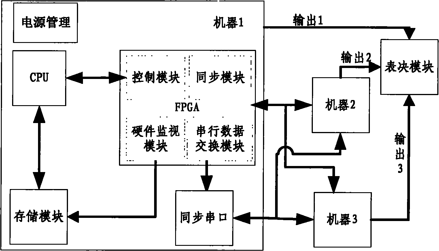 Hardware monitoring and micro-packet protocol-based key data restoration method