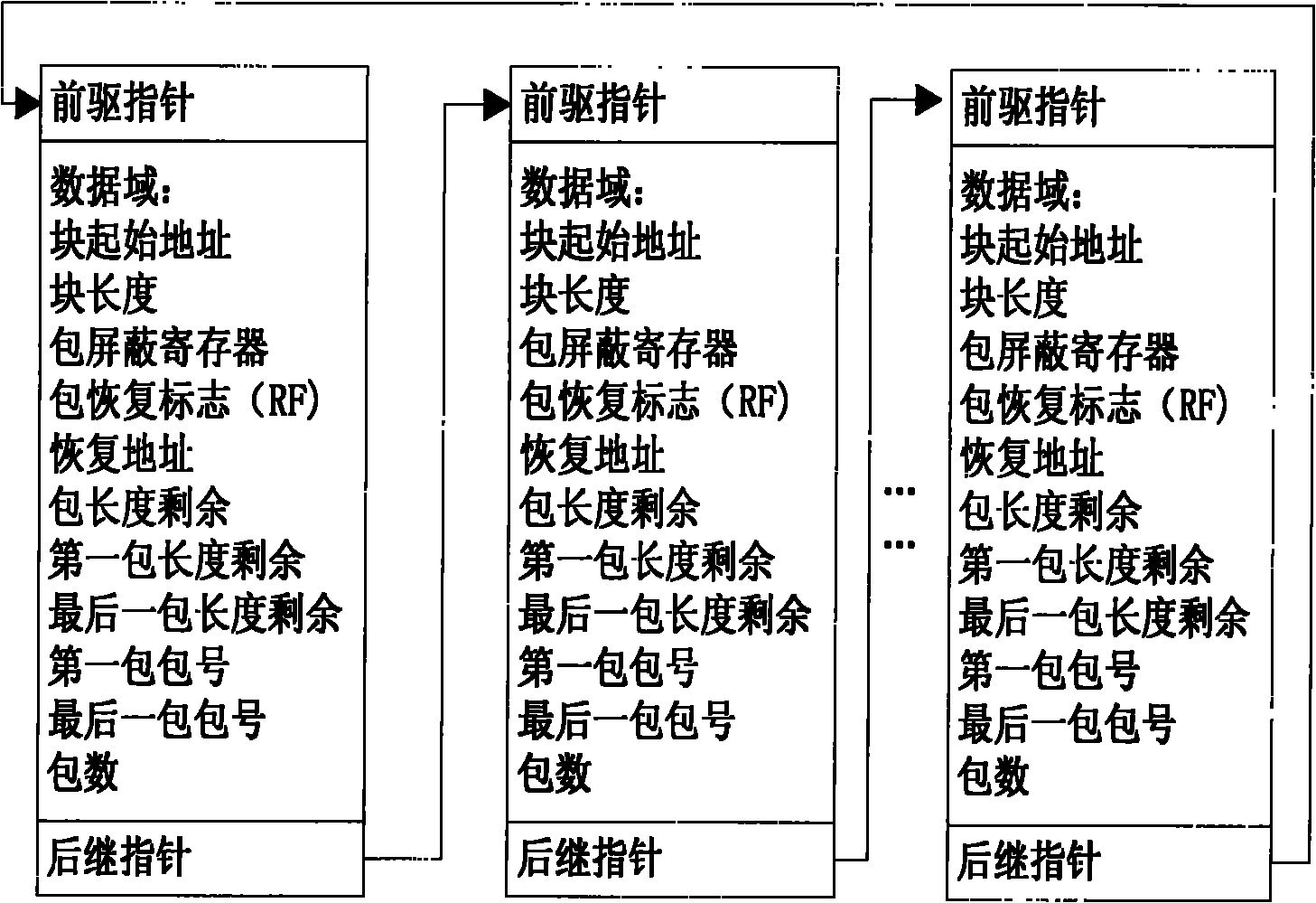 Hardware monitoring and micro-packet protocol-based key data restoration method