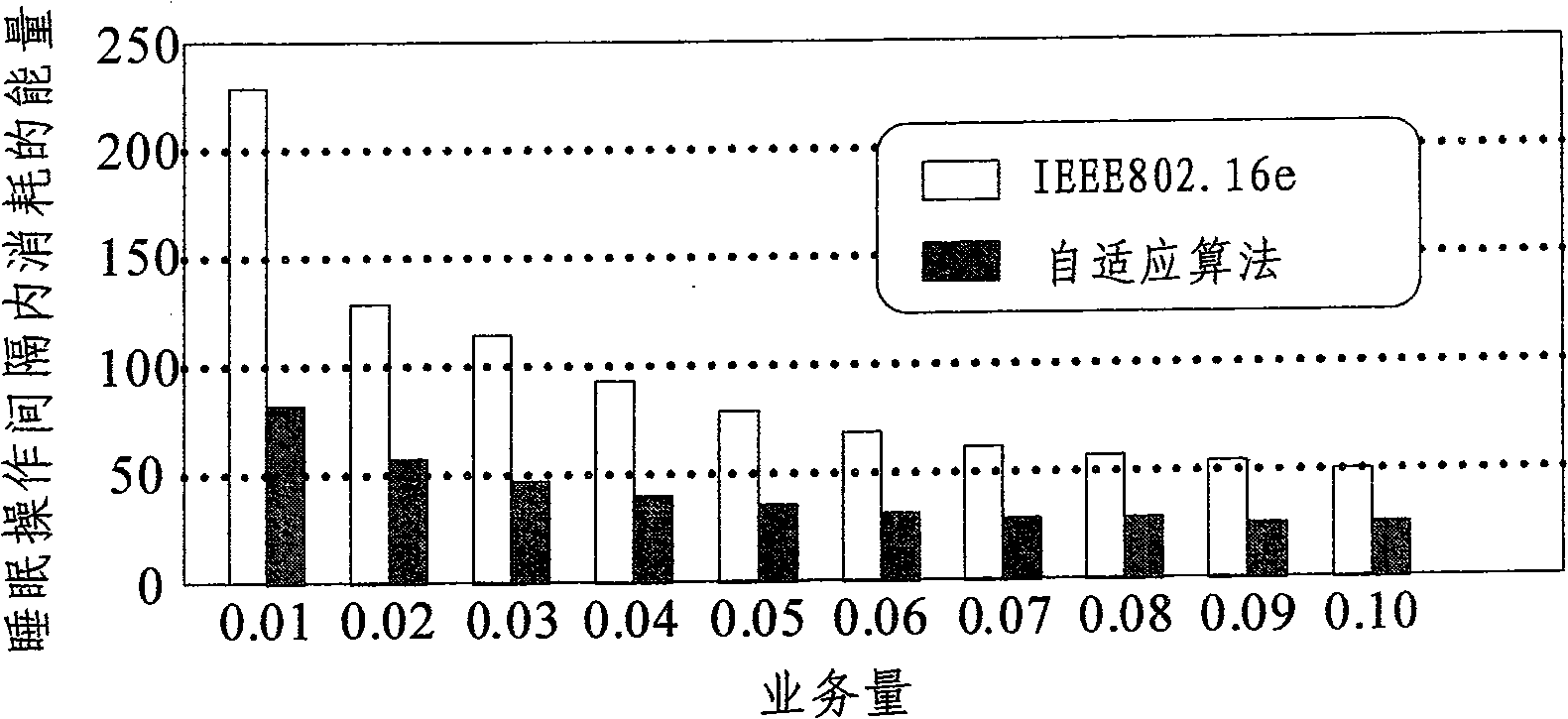 Adaptive power saving method for wireless mobile packet communication system