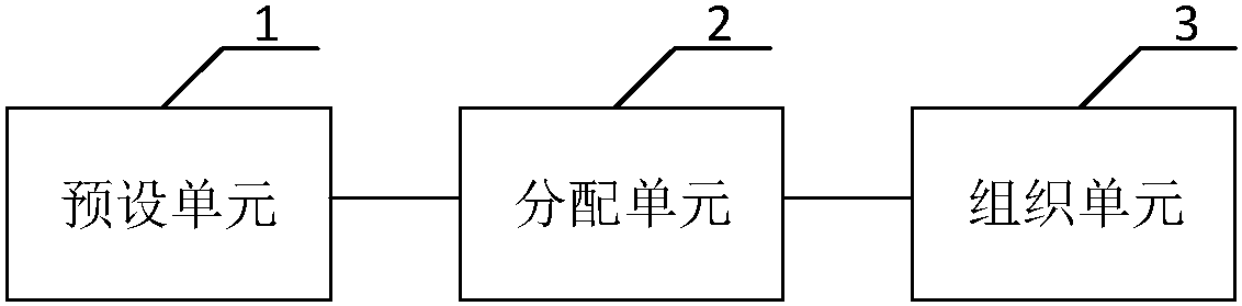 Organizing management method and system of dirty data in cache and storage system