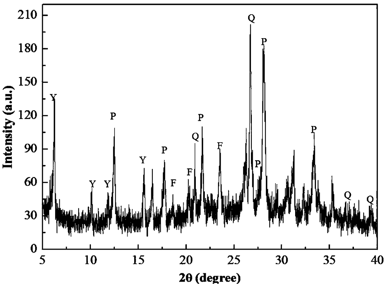 Zeolite synthesized from fly ash and a method for treating high-concentration ammonia-nitrogen wastewater by zeolite