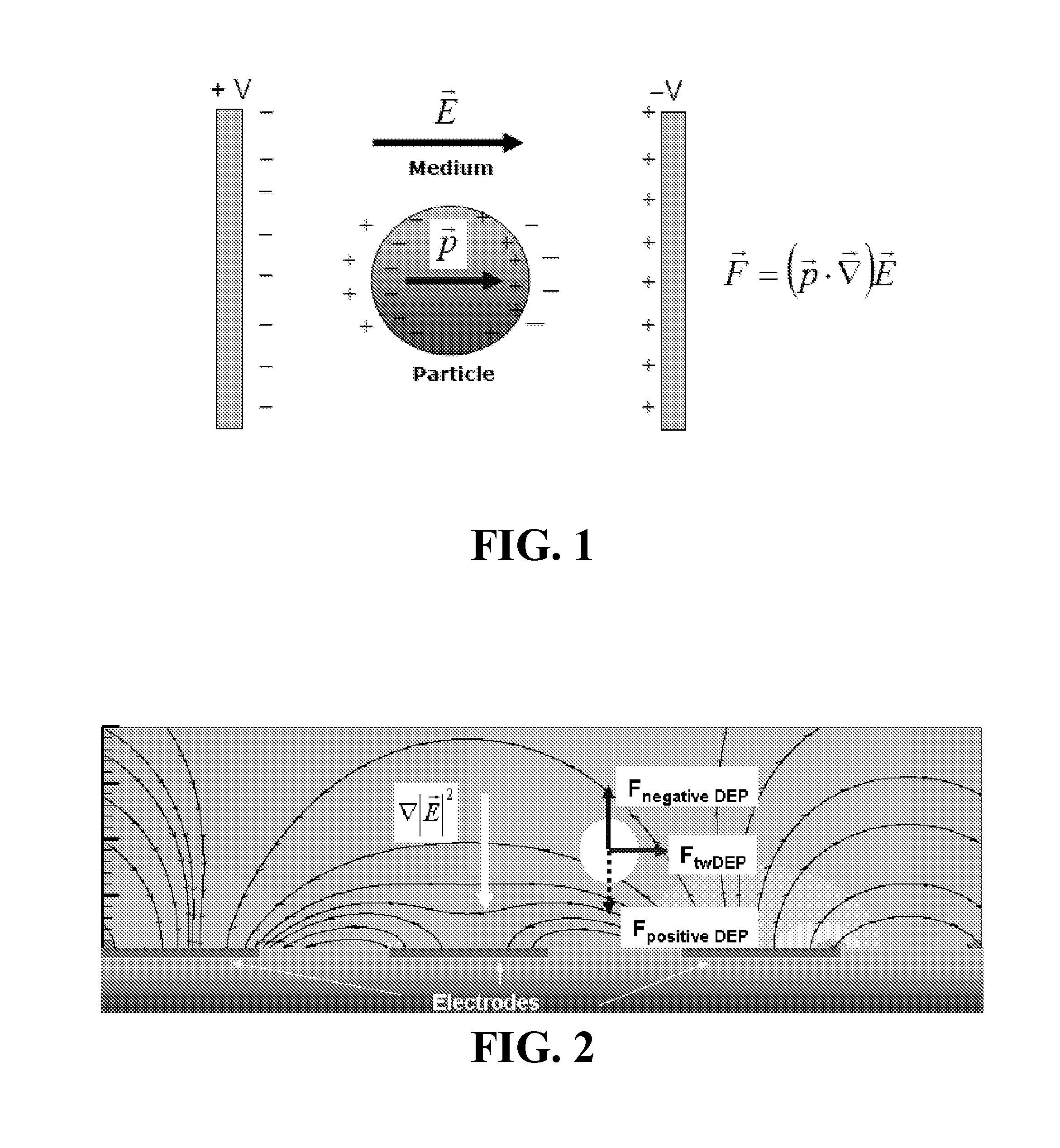 Microfluidic pumping based on dielectrophoresis