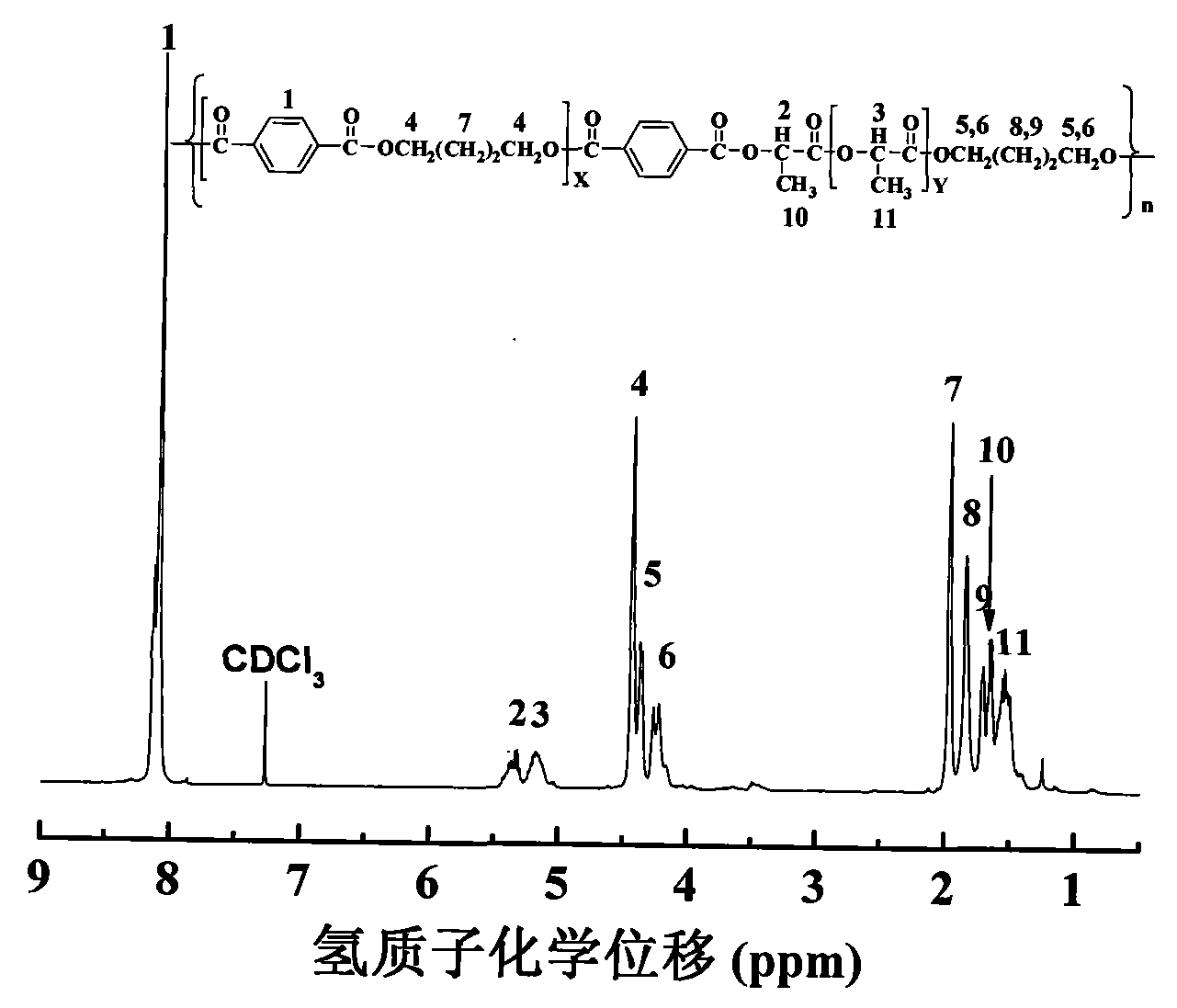 Method for preparing aromatic-aliphatic copolyester