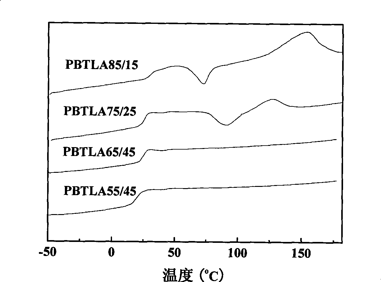 Method for preparing aromatic-aliphatic copolyester