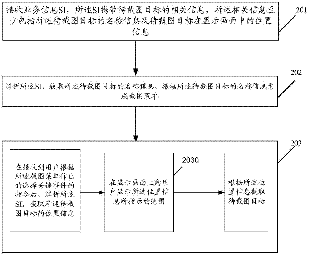 Method for grabbing picture, set top box and television equipment