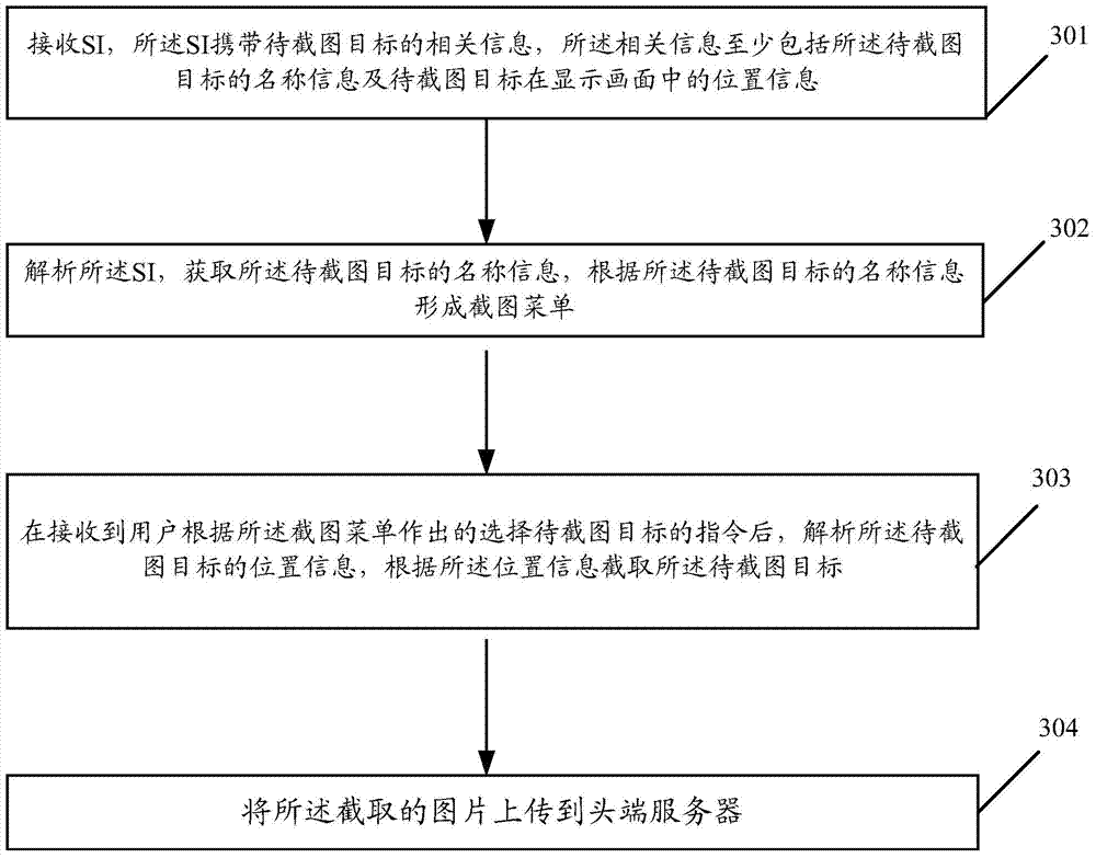 Method for grabbing picture, set top box and television equipment