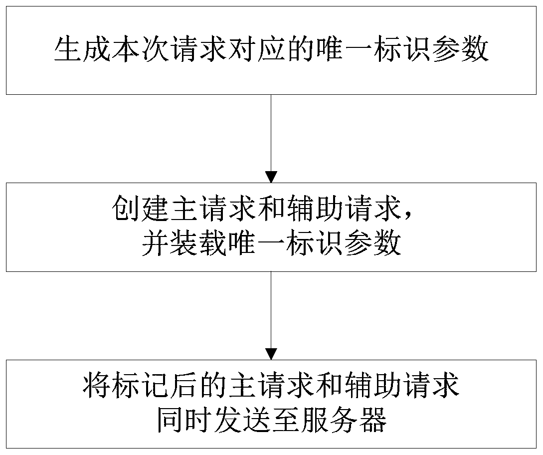 Method for callback after file downloading is completed