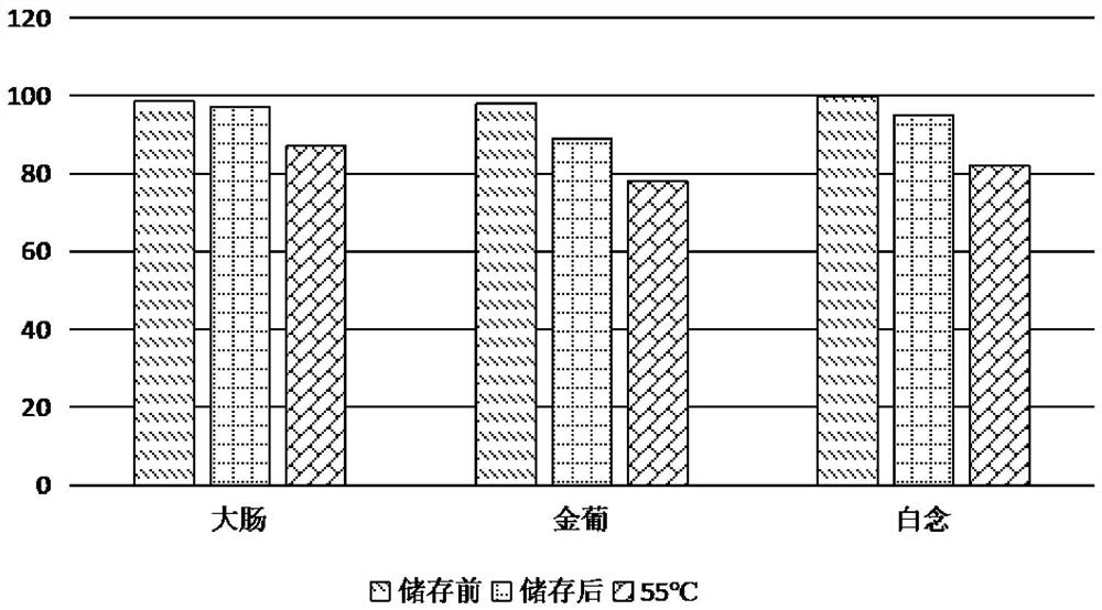 Plant bacteriostatic agent and preparation method thereof and daily chemical product containing the plant bacteriostatic agent