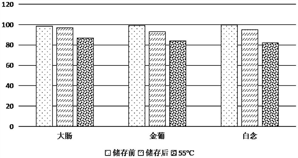 Plant bacteriostatic agent and preparation method thereof and daily chemical product containing the plant bacteriostatic agent