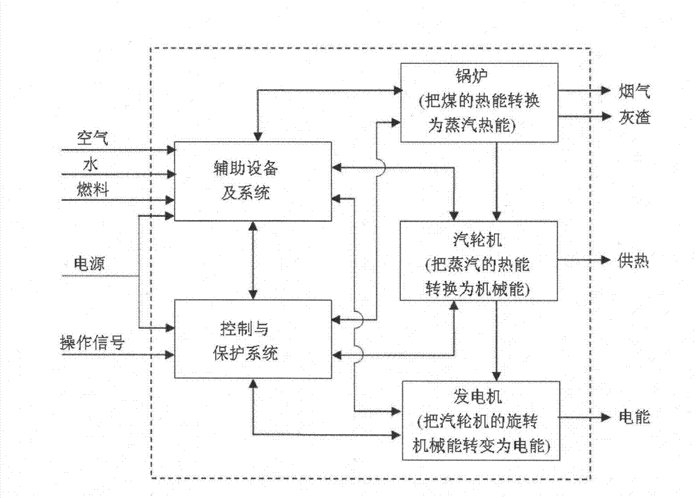 Thermal power generating unit reliability design monitoring device and thermal power generating unit reliability design monitoring method