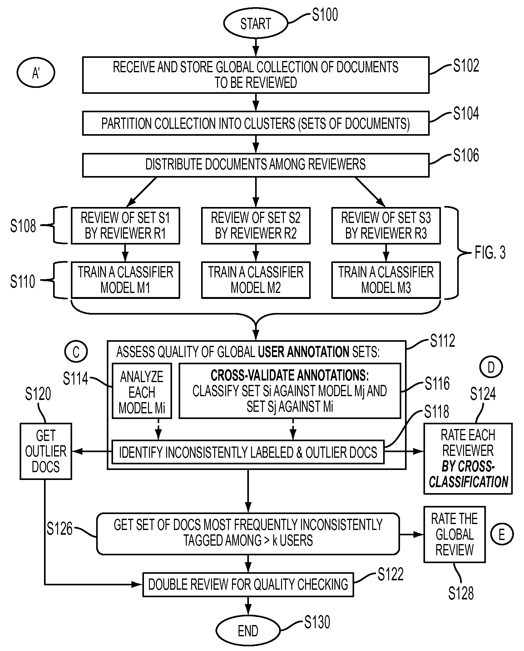 System and method for assisted document review