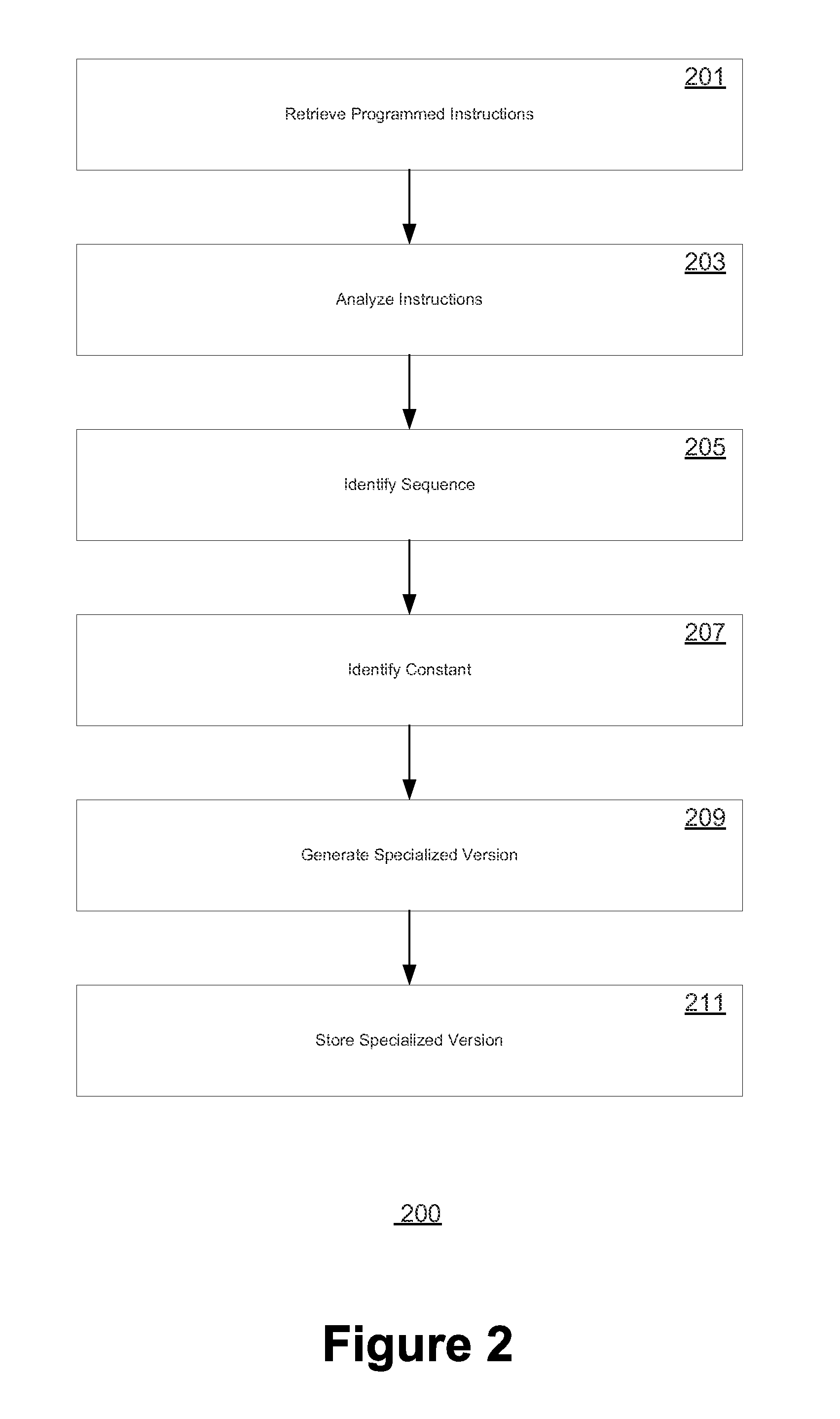 Partial program specialization at runtime