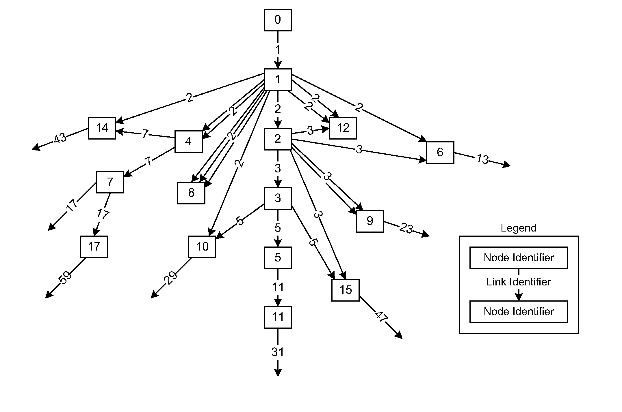 Primenet data management system