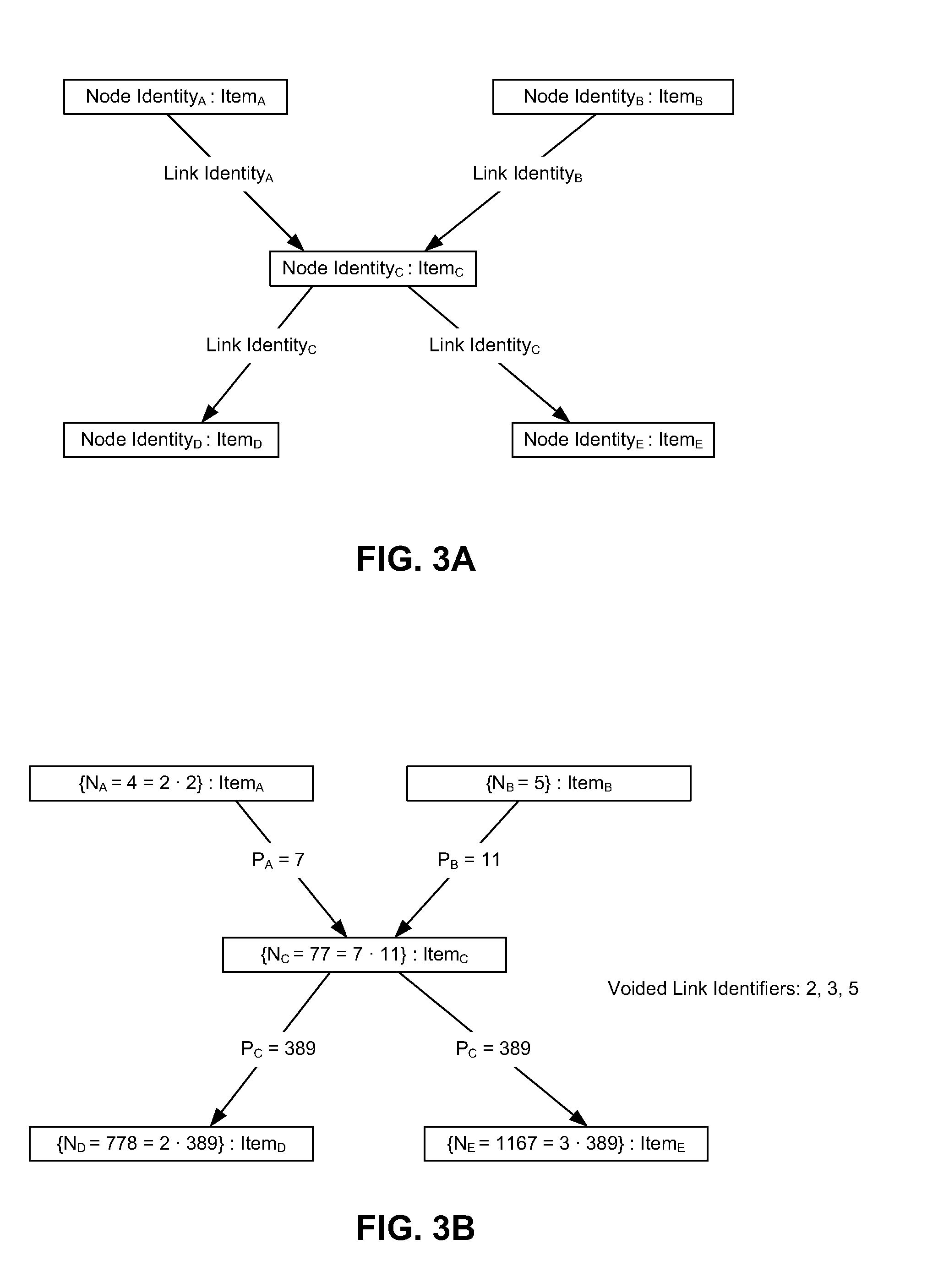 Primenet data management system