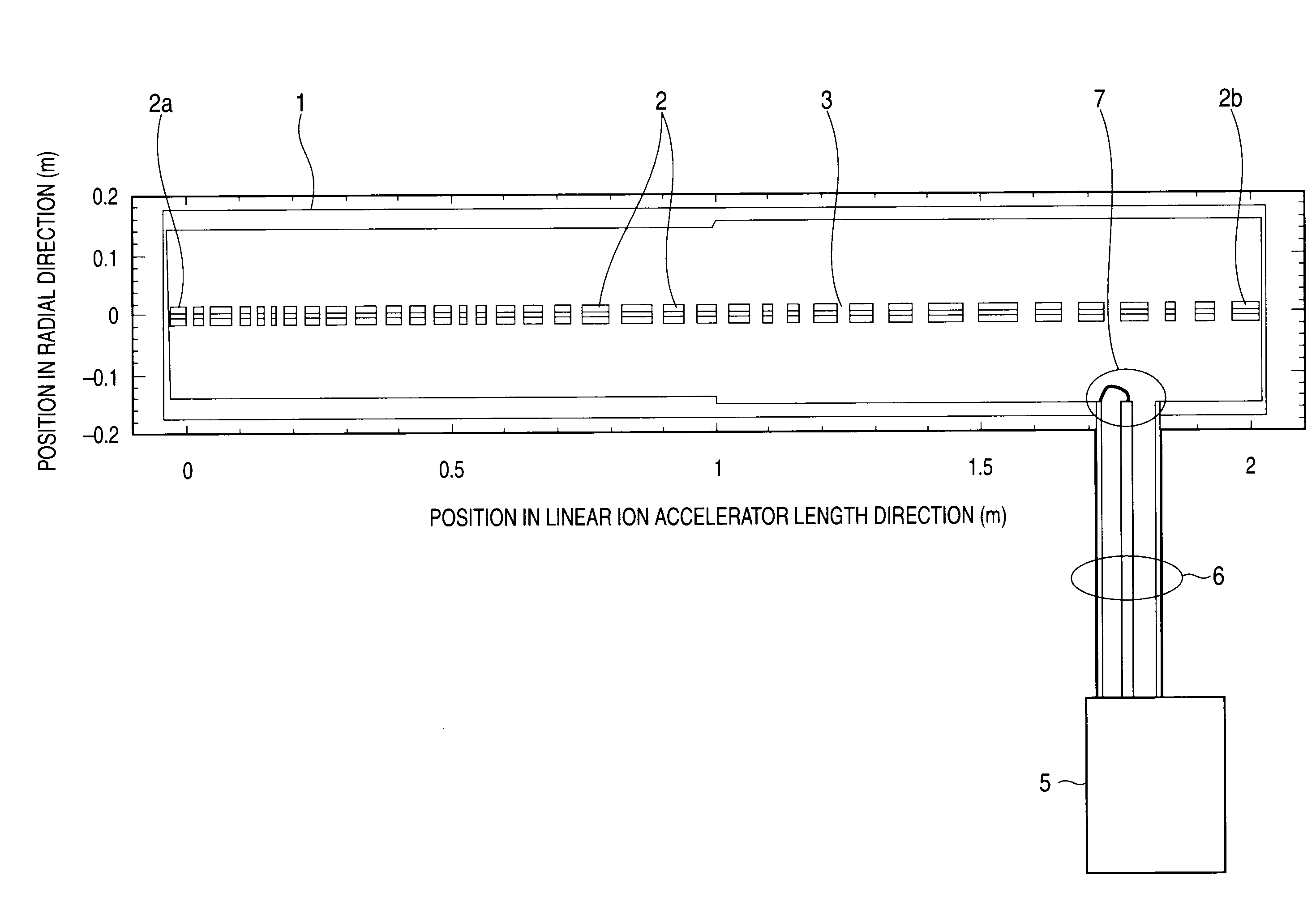 Linear ion accelerator