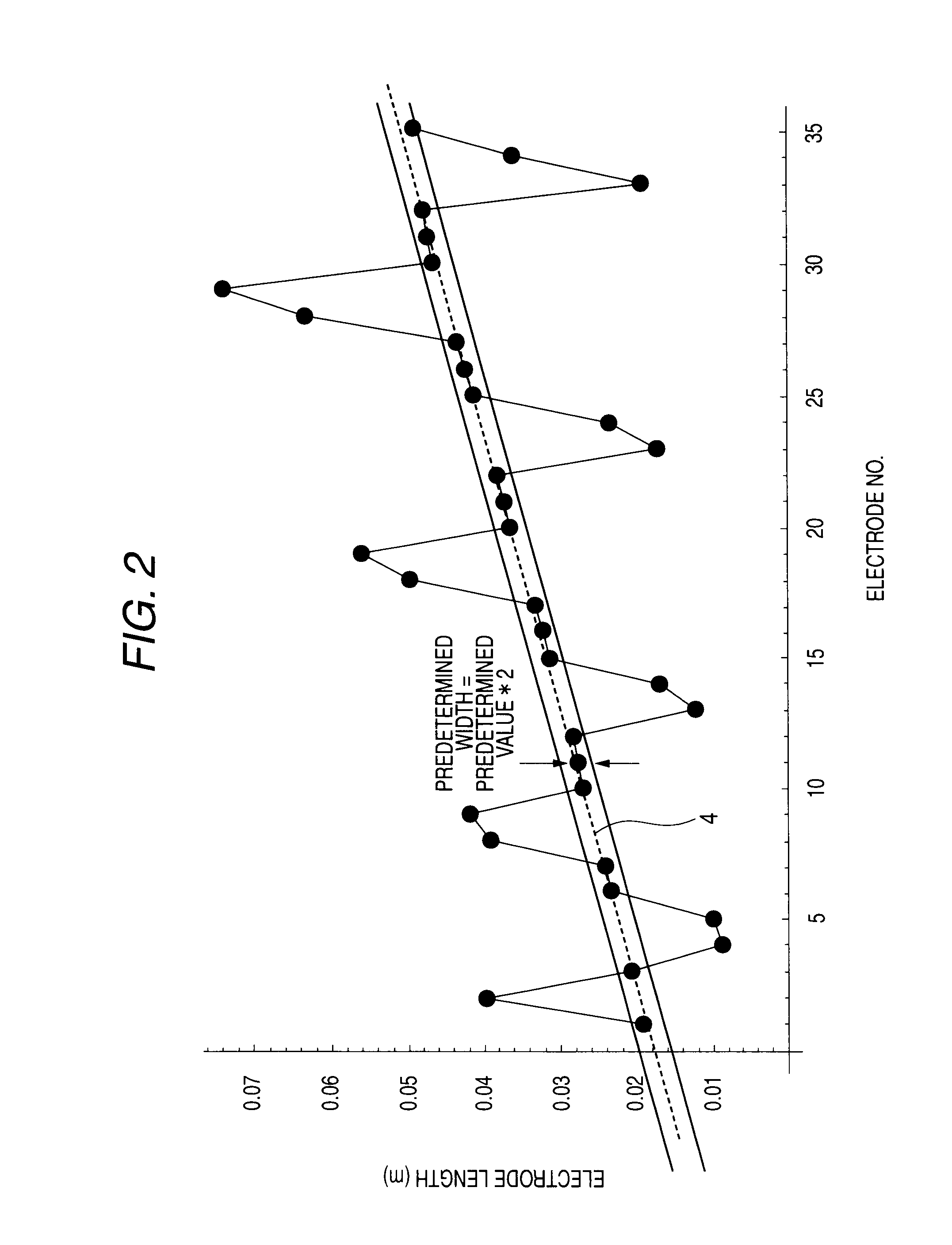 Linear ion accelerator