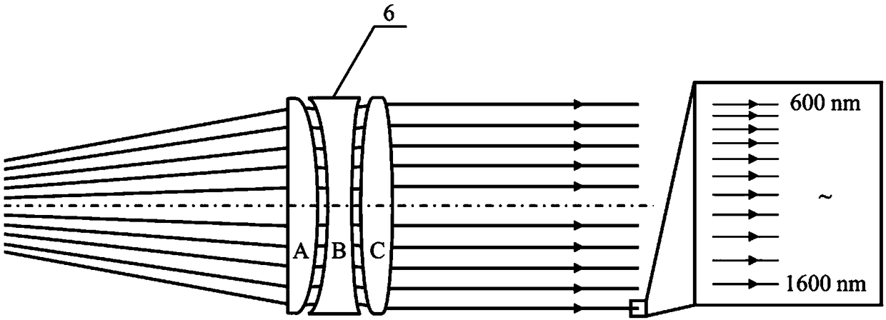 Multi-wavelength laser interferometer