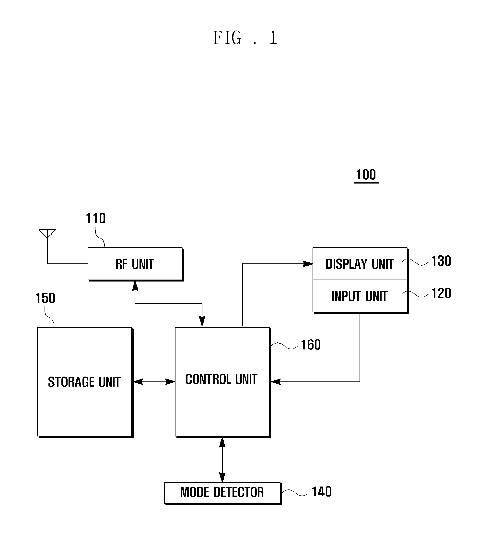 Display mode switching device and method for mobile terminal