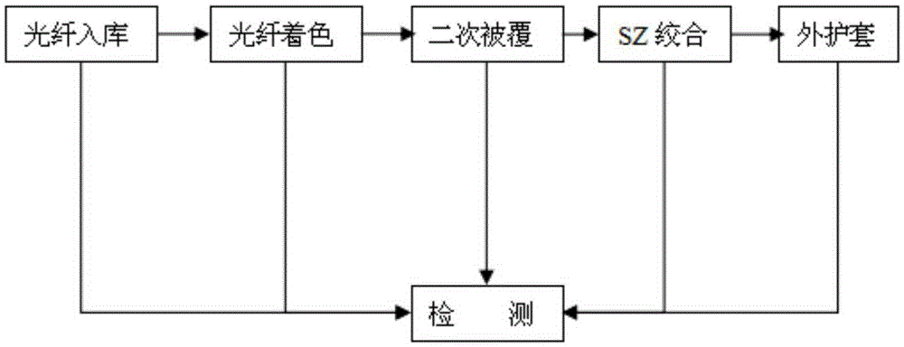 Double layer co-extrusion method for extremely micro air-blowing optical cable, and the extremely micro air-blowing optical cable