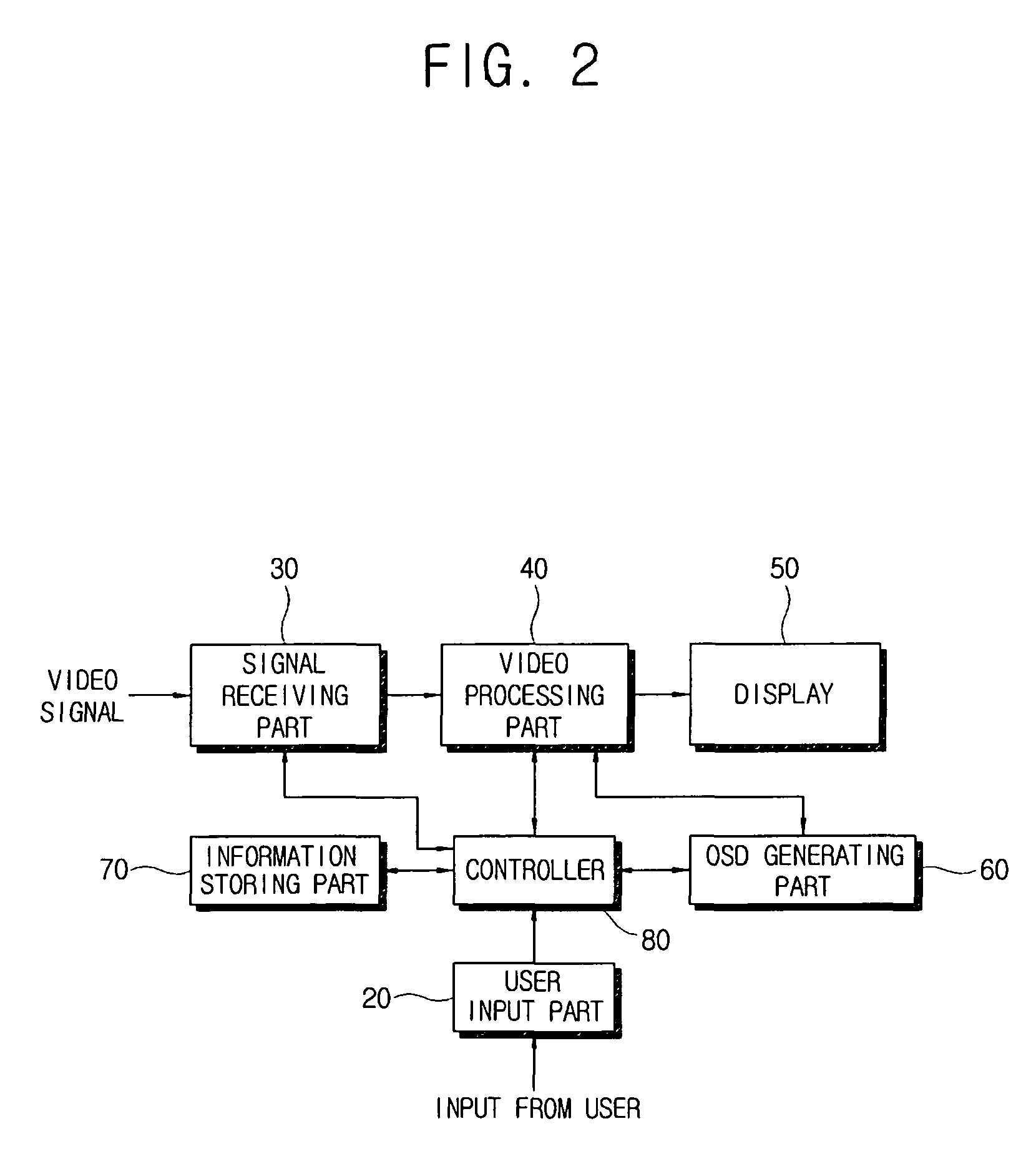 Video processing apparatus and video processing method