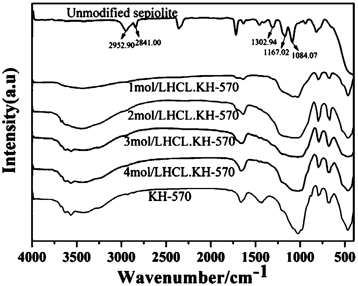 Modified sepiolite coated titanium nano heavy anticorrosive coating and preparation method thereof