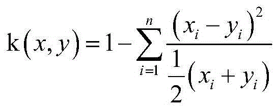 Layered stack based violent group behavior detection method