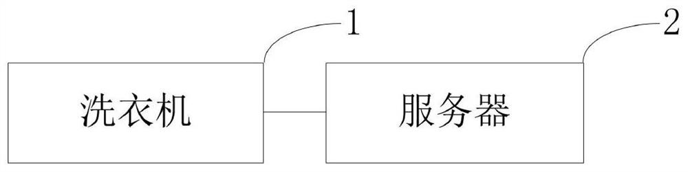 Control method for smart home system