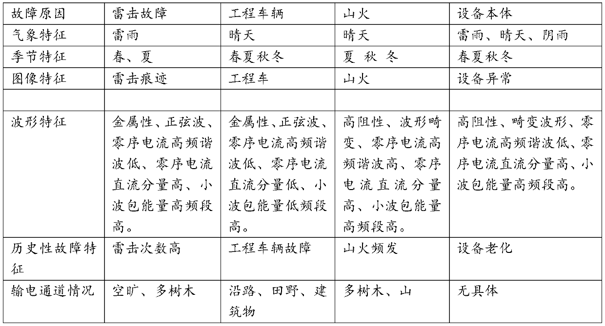 Intelligent transportation inspection notification method and device