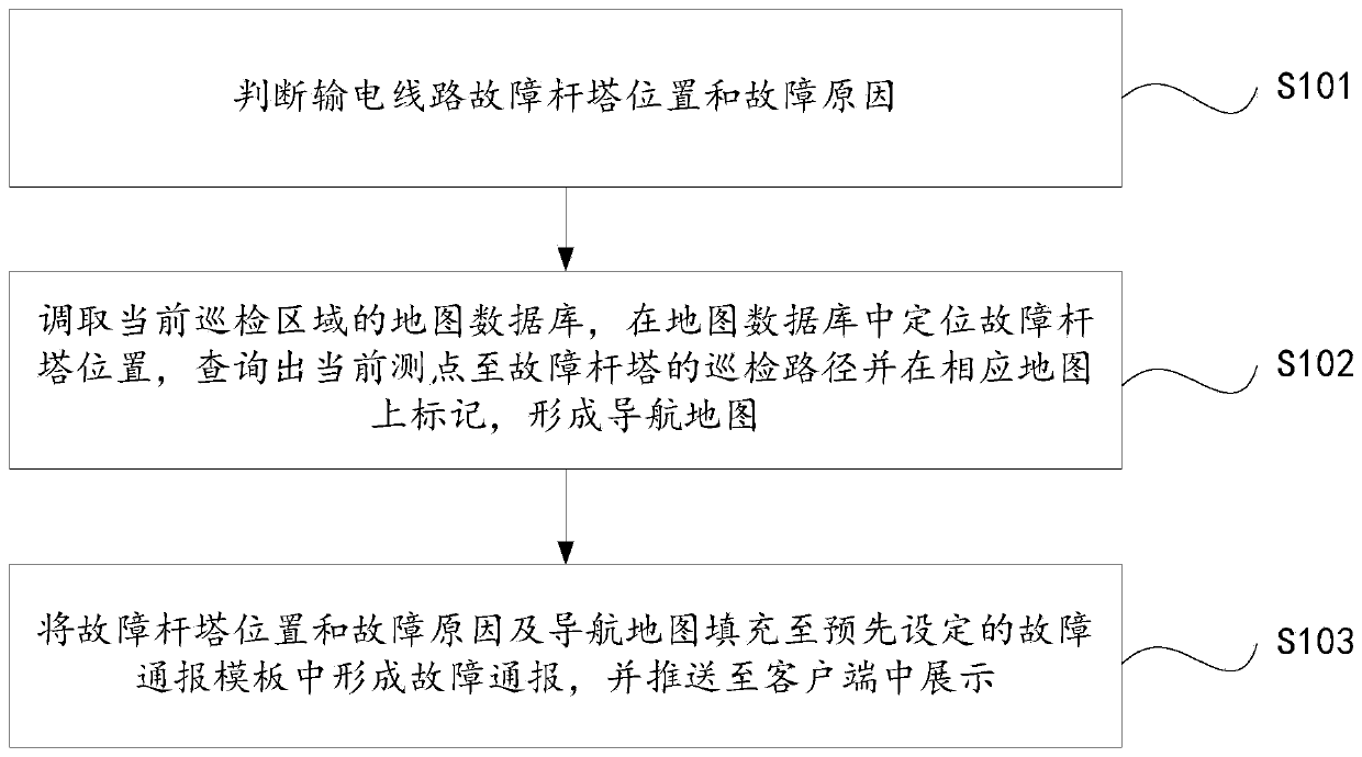 Intelligent transportation inspection notification method and device