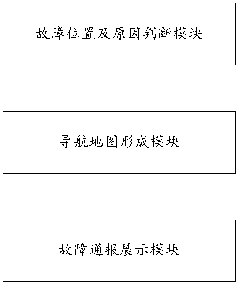 Intelligent transportation inspection notification method and device