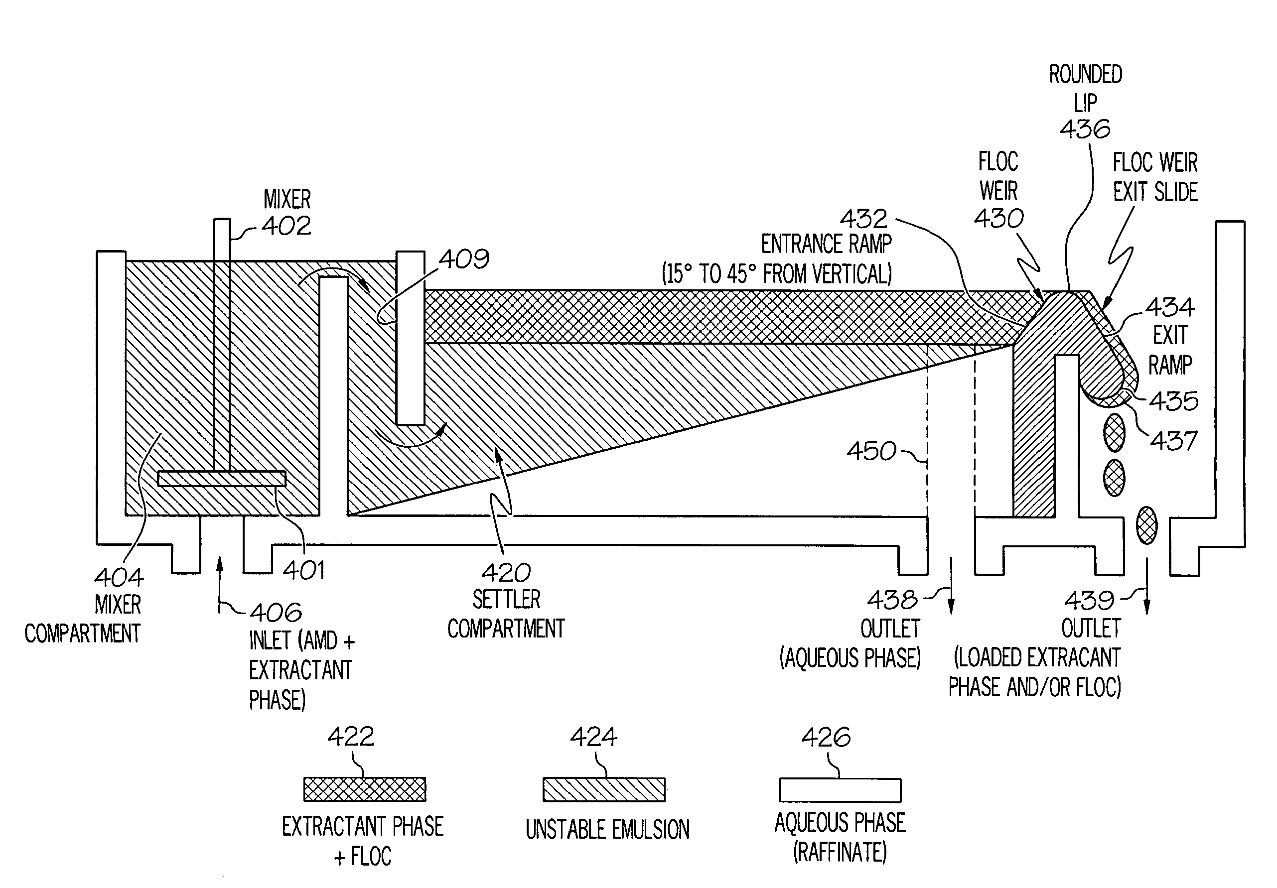 Water purification