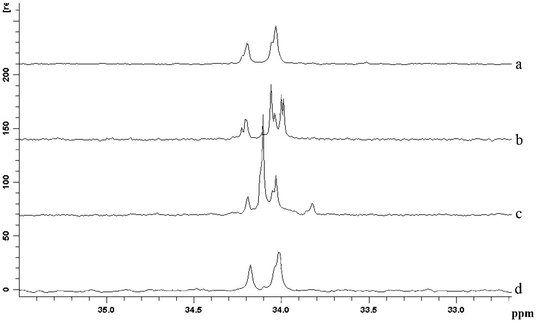 Method for detecting illegal cooking oil