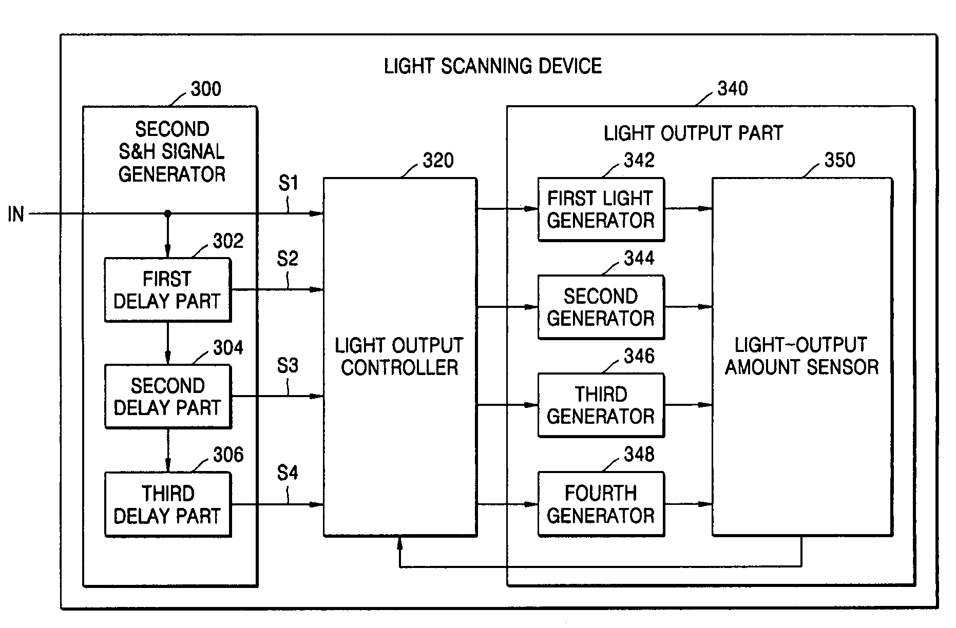 Light scanning device and method thereof