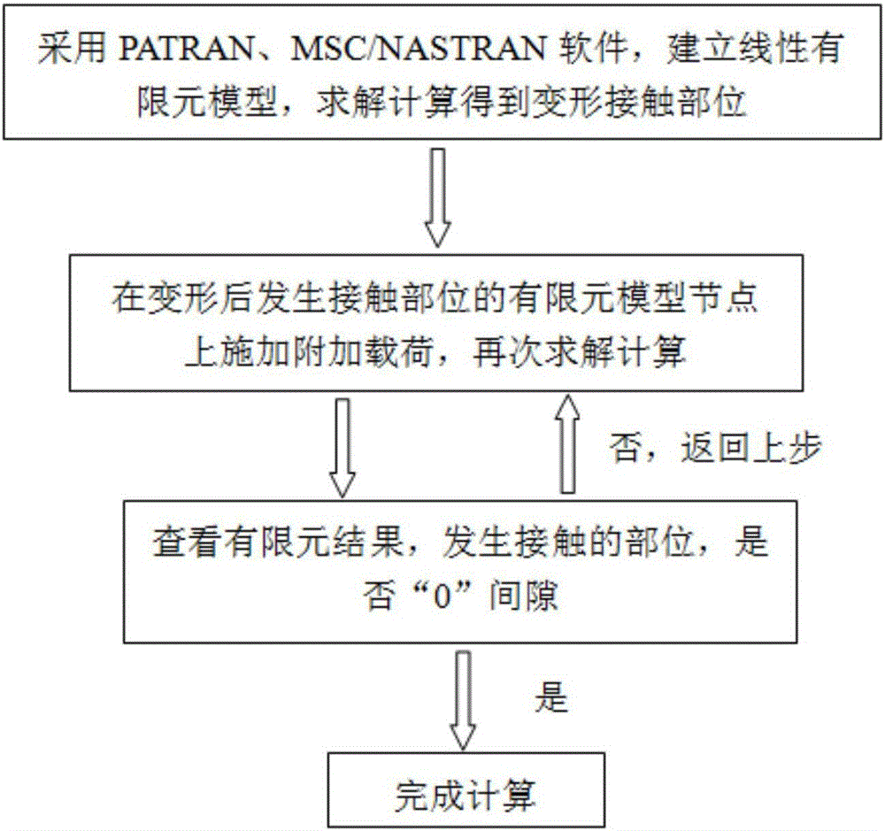 Method for calculating contact force of structure after deformation