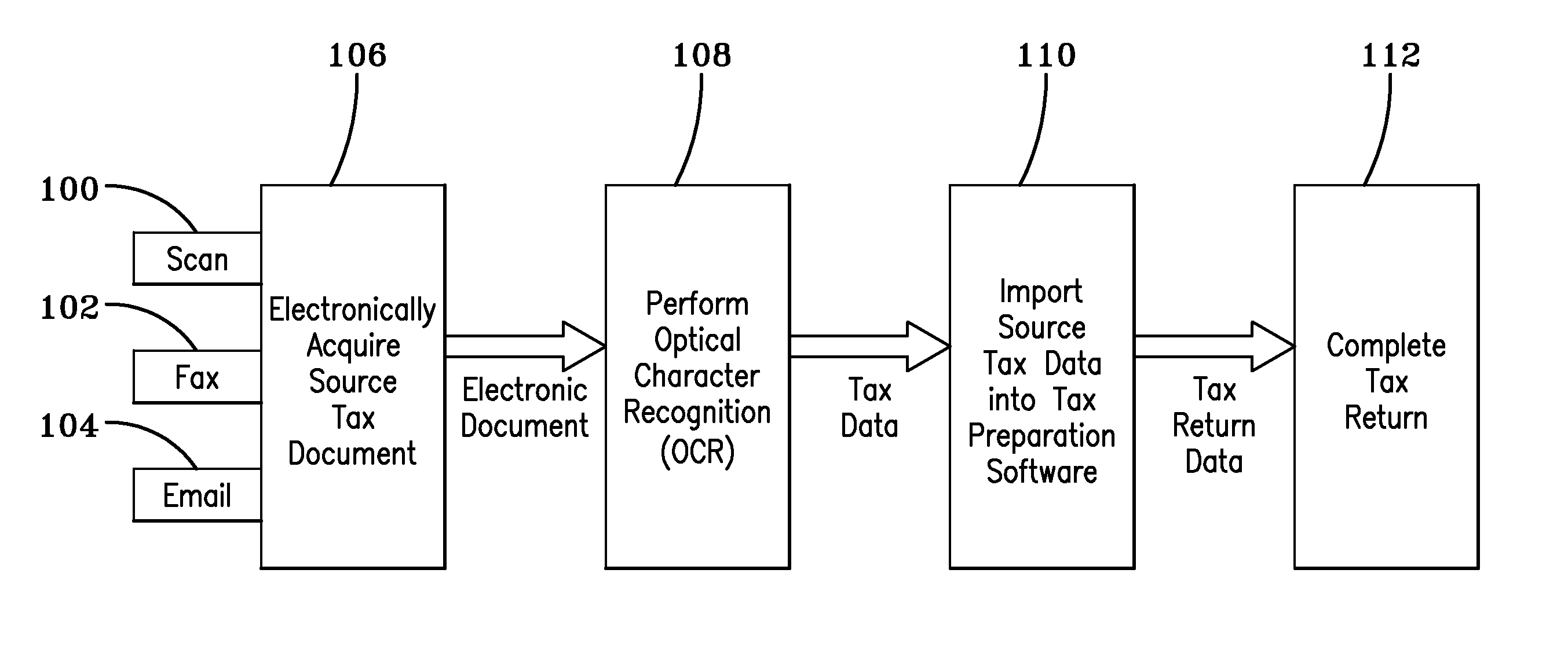 System and method for acquiring tax data for use in tax preparation software