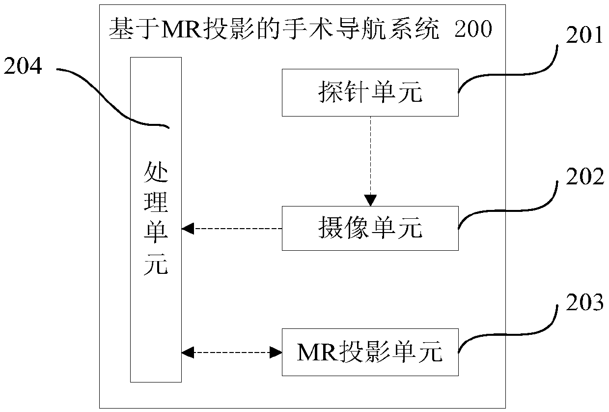 MR (Mediated Reality)-based surgical navigation system, equipment and method as well as storage medium