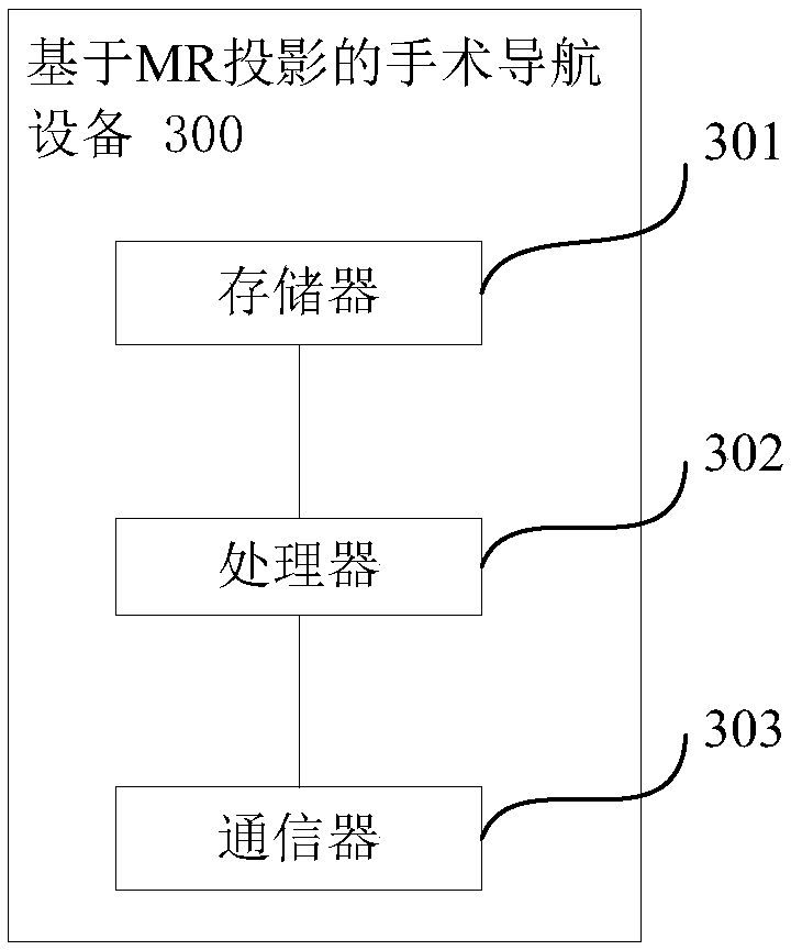 MR (Mediated Reality)-based surgical navigation system, equipment and method as well as storage medium